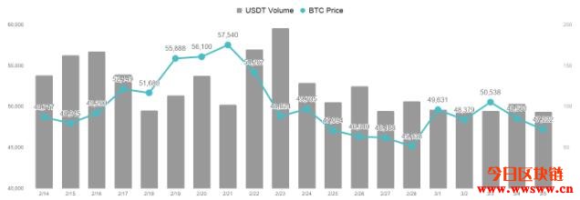 比特币要重回牛市，美债收益率涨势反转是关键插图